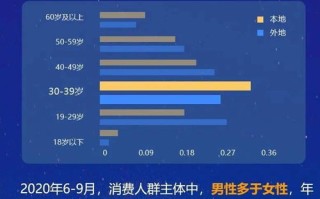 大数据与会计色盲可以学吗