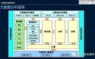 大数据服务与管理