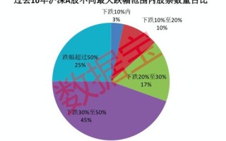 大数据板块股票