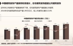 强化数据赋能
