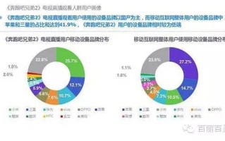 基于大数据的精准服务