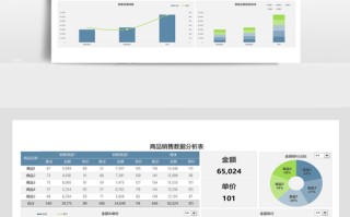 大数据在各行业怎么销售数据分析