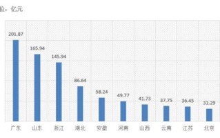 大数据分析项目规划
