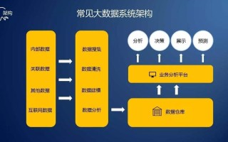 大数据数据采集工具