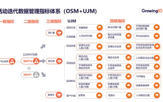 大数据指标体系