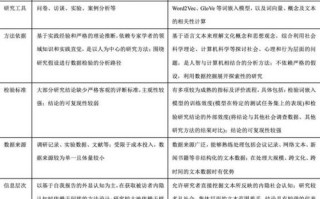 大数据专业学年论文