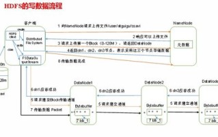 大数据面试官问题总结