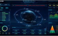 智能城市中的AI与大数据应用