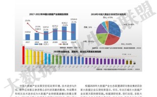 如何发展大数据产业项目