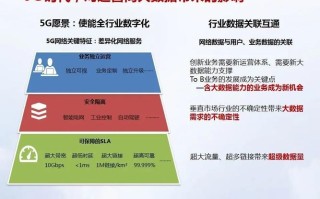 无锡运营商大数据前景分析与建议