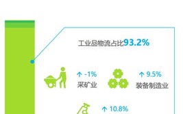 物联网大数据云计算人工智能联系