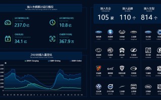 汽车行业现状