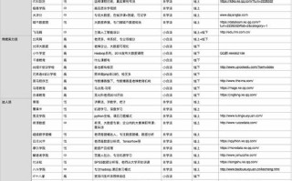 1.大数据培训概述