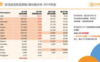 成都大数据公司是国企吗?