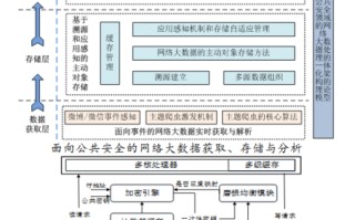 大数据存储技术实验报告