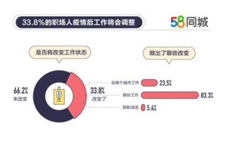 1.大数据部门的职责