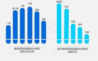 选择临汾大数据开源解决方案的关键因素