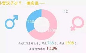 上海大学大数据专业6年制怎么样