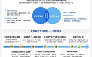 旅游与大数据应用