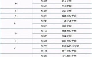 大数据分析专业研究生学校