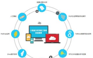 大数据专业出来做什么工作