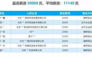 java做大数据