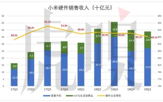 小米大数据来源是什么