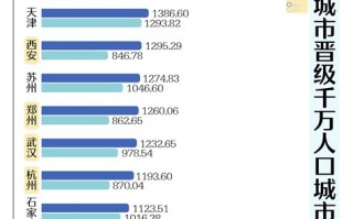 长春人口密度分布图