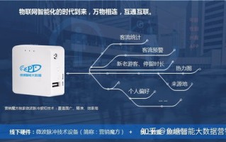 大数据对企业的价值有哪些