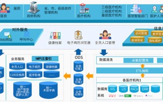 设计医疗健康大数据平台图标