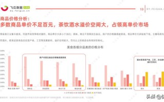 北京大数据精准营销