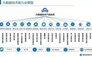 大数据采集能力怎么提升工作能力