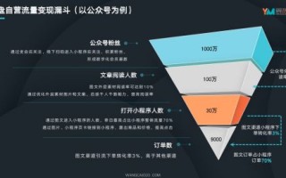 创新大数据