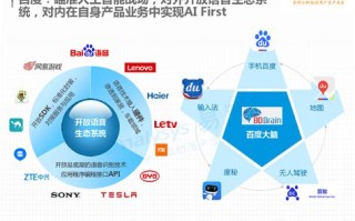 大数据与人工智能：驱动未来的双引擎