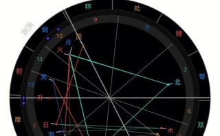大数据分析与星座匹配视频