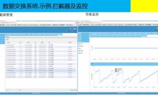 信阳大数据管理局领导班子