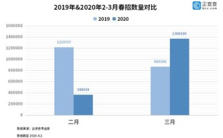 复工复产大数据分析