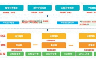 大数据运营工作内容