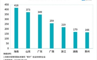 大数据开源项目