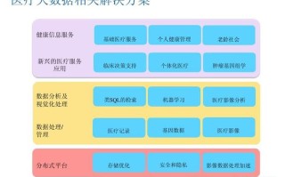 1.数据采集和处理：