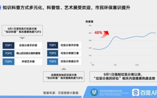 浅析城市建筑垃圾问题现状及解决途径