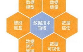 如何看懂数据手册