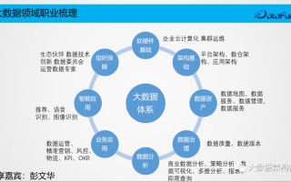 现代化大数据