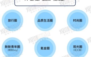 1.数据分析