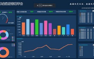 农业大数据包括哪些内容