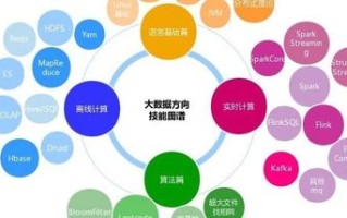 腾讯大数据的重要性