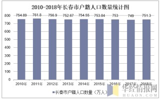 长春人口流出情况