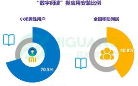 粉丝经济的现状与趋势