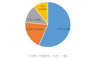 标题：大数据在金融市场行情预测中的应用分析