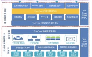 大数据存储难点有哪些